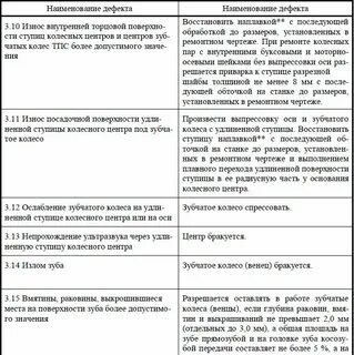 Неисправности на пару