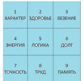 Нумерология матрица совместимости