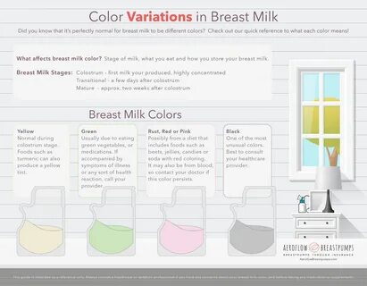 Breast Milk Aeroflow Breastpumps Milk Color, Breastfeeding And Pumping, Nur...