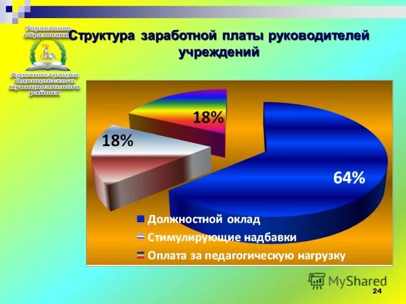 фонд заработной платы руководителей. плановый фонд заработной платы формула. фонд заработной платы таблица расчета. формирование фонда заработной платы. годовой фонд заработной платы рабочих формула.
