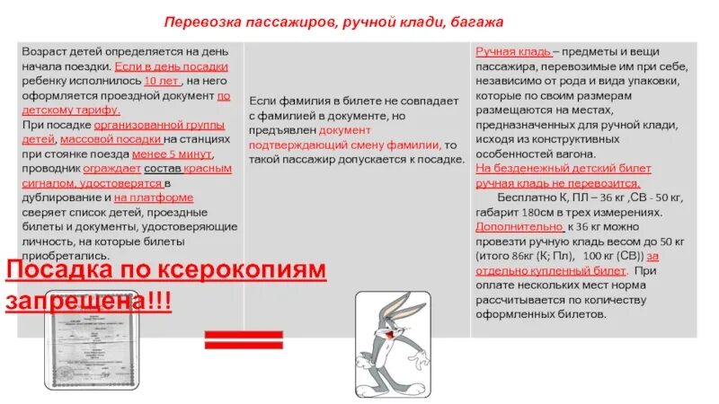 Где размещается ручная кладь в пассажирском вагоне. Список запрещенного к провозу в поезде. Экзамен пожарная безопасность для проводника пассажирского. Максимальная длина ногтей для проводника пассажирского вагона.