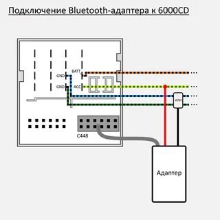 Подключить блютуз к магнитоле форд