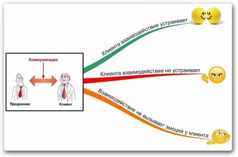 И эффективными методами сотрудничества