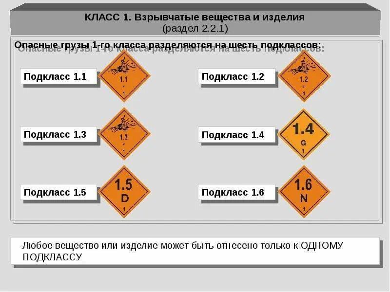 Подклассы опасных грузов. Класс опасности взрывчатые вещества 1.1. Взрывчатые вещества 1 класс. 1 Класс опасных грузов. Класс 1 взрывоопасные вещества.