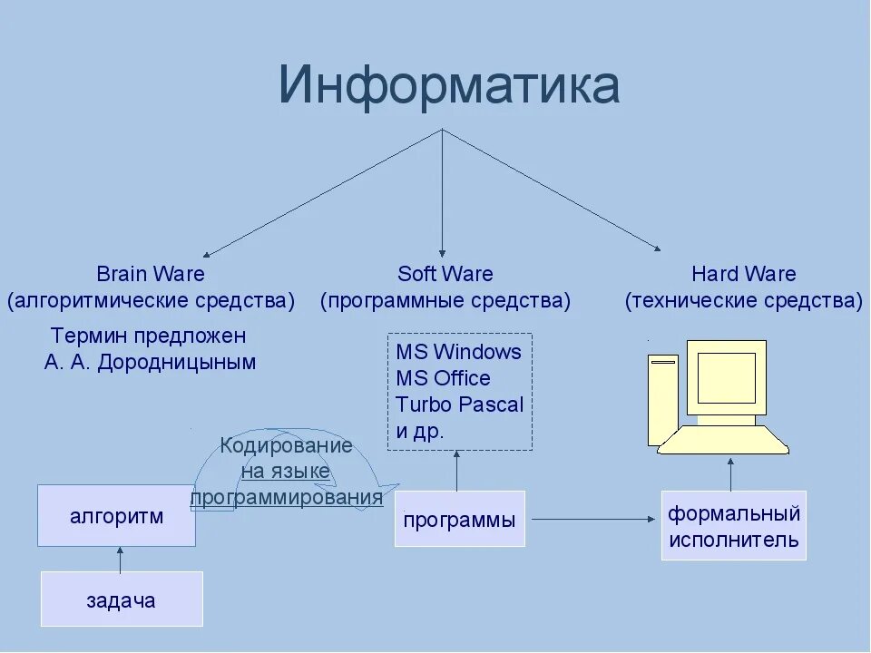 Iabs в информатике это. Iabs в информатике это