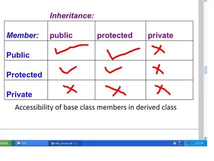 Protected c