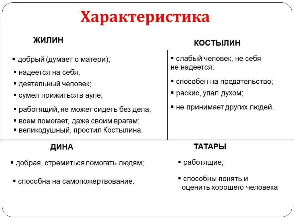 Произведения различного характера. Характеристика Жилина и Костылина. Характеристика персонажей Жилина и Костылина. Жилин и Костылин характеристика героев. Характеристика Жилина и Костылина 5 класс таблица.