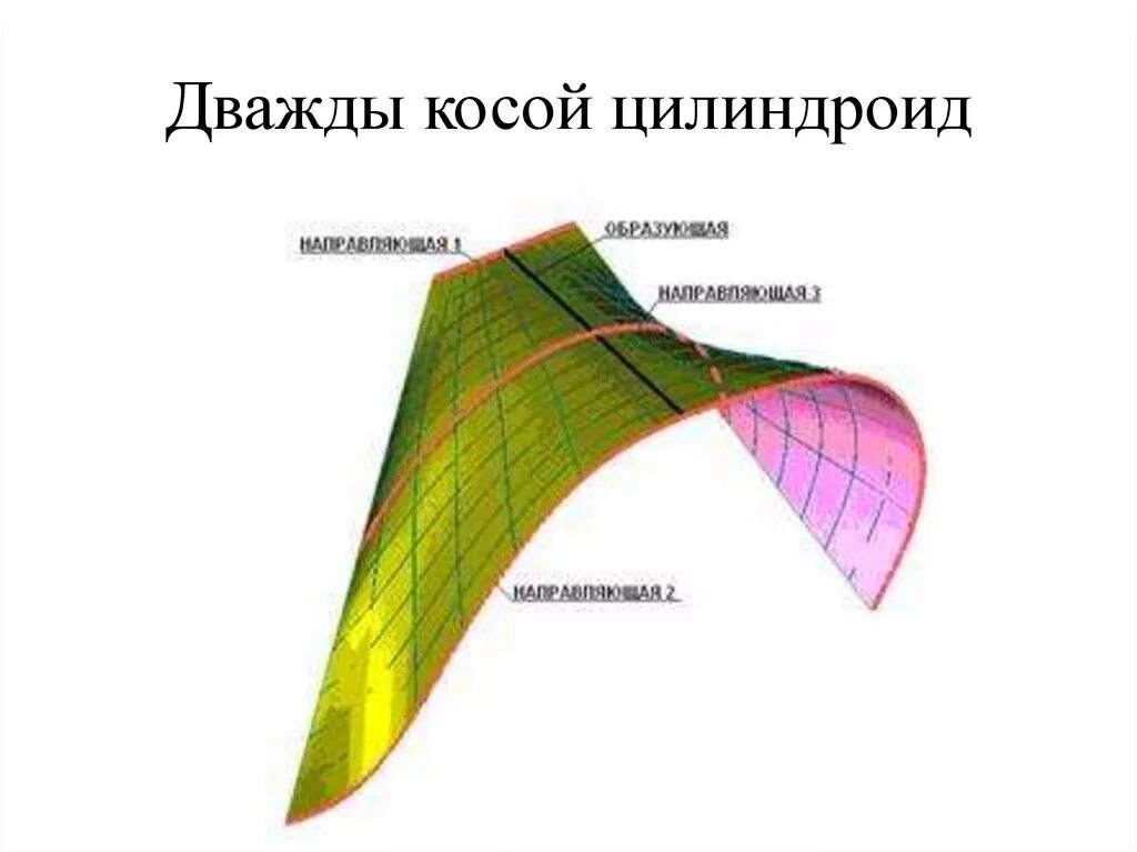 Коноид это. Цилиндроид Начертательная геометрия. Коноид и цилиндроид. Дважды косой цилиндроид. Поверхность цилиндроида.