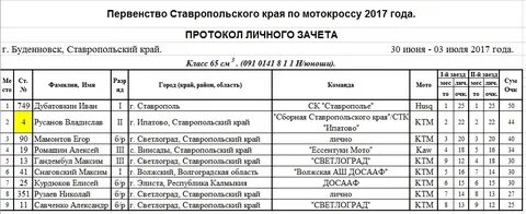 Имена в ставропольском крае