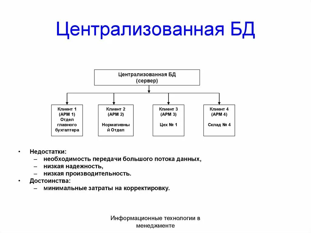 Базы данных характеризуются. Централизованная база данных пример. Пример централизованной базы данных. Централизованные и распределенные базы данных. Базы данных централизованные и распределенные БД.