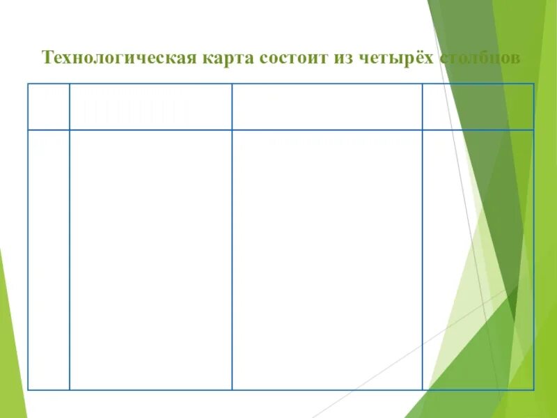 Технологическая карта пустая. Технологическая карта пустая таблица. Технологическая карта состоит из. Пустой шаблон технологической карты. Технологическая карта по географии 8 класс