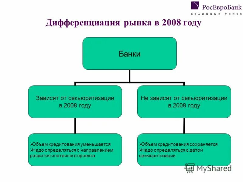 зависеть от банка