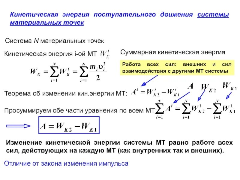 Движение системы материальных точек. Момент инерции системы материальных точек. кинетическая энергия поступательного движения. кинетическая энергия системы материальных точек.
