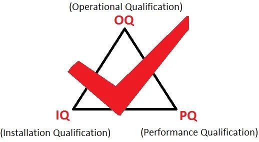 Pq iq