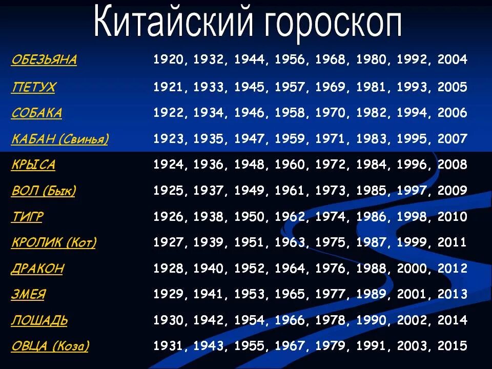 Гороскоп на 18 ноября 2023. Знаки зодиака по годам китайский по порядку таблица. Китайский гороскоп по го. Китайсгороскоп по годам. Кит гороскоп.