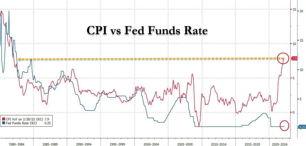 Fed rate. Effective interest rate. Interest rate usa. Federal funds rate. Federal funds rate chart.