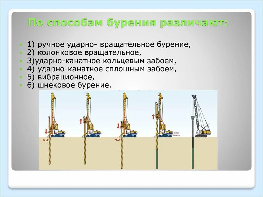 Ударно канатный способ бурения 500мм. Ударно-вращательное бурение схема. Ручное ударно-вращательное бурение. Ударно-вращательный способ бурения скважин. Принцип бурова