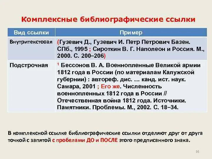 Библиографические ссылки бывают. Виды ссылок:. Подстрочные ссылки. Виды ссылок:. Библиографическая ссылка пример.