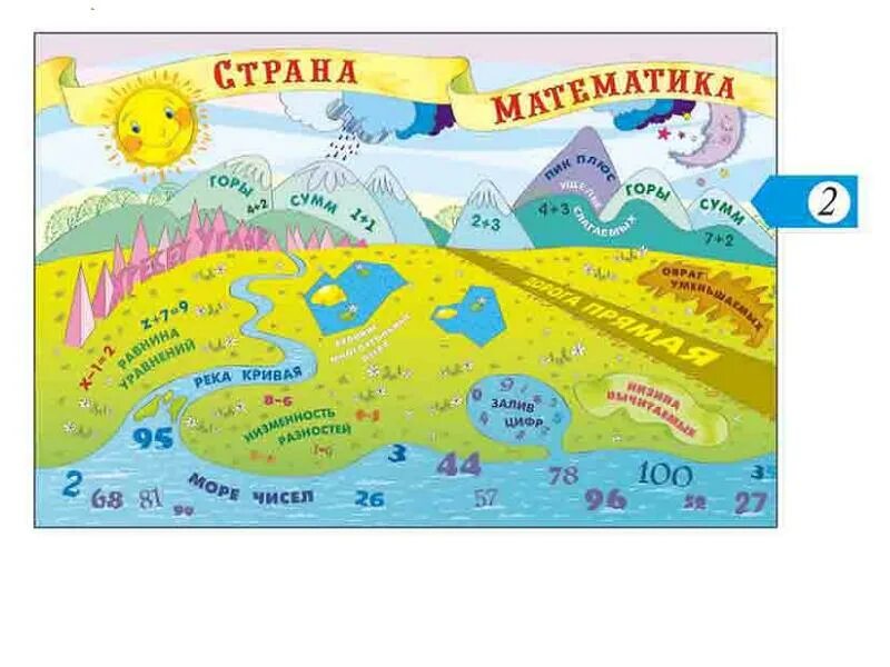 Путешествие по математике 3 класс. Страна математики. путешествие в царство математики. путешествие по стране математики. математический мир.