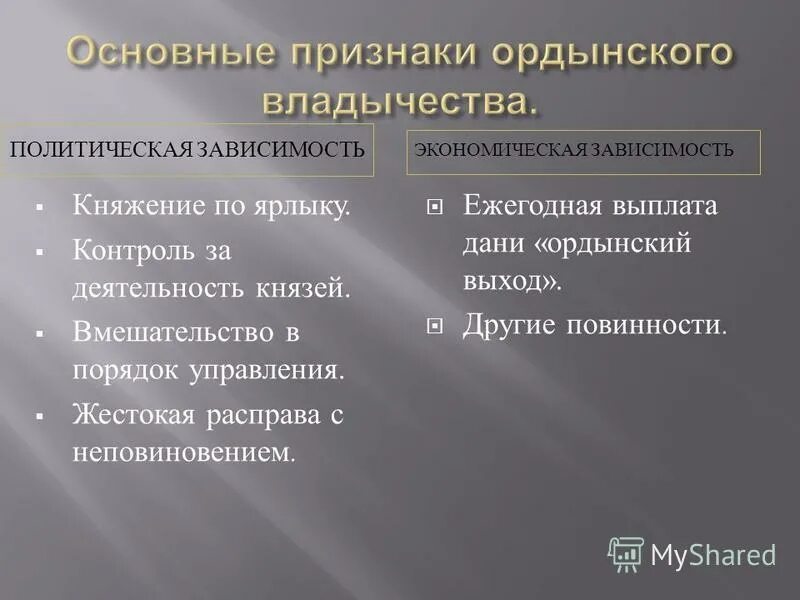 Последствия зависимости от орды. Последствия Ордынского. Последствия Ордынского владычества. Политические последствия Ордынского владычества на Руси. Последствия ордынских завоеваний.