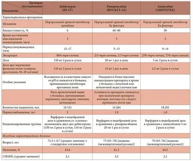 За сколько часов до операции