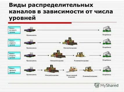 Виды систем распределения