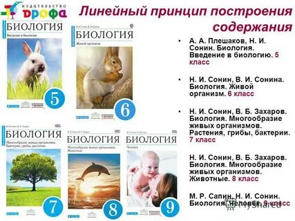 Биология 5 класс сонин плешаков