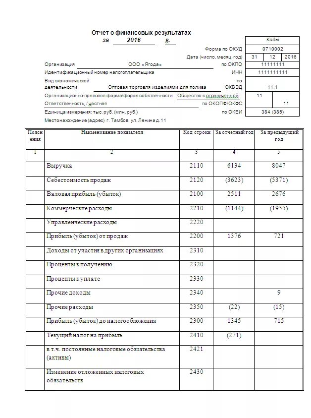 Примеры заполнения формы 2. Бухгалтерская форма 2 отчет о прибылях и убытках. 2. Отчёт о прибылях и убытках (форма № 2). Форма 2 о прибылях и убытках образец. Отчёт о прибылях и убытках форма заполненный.