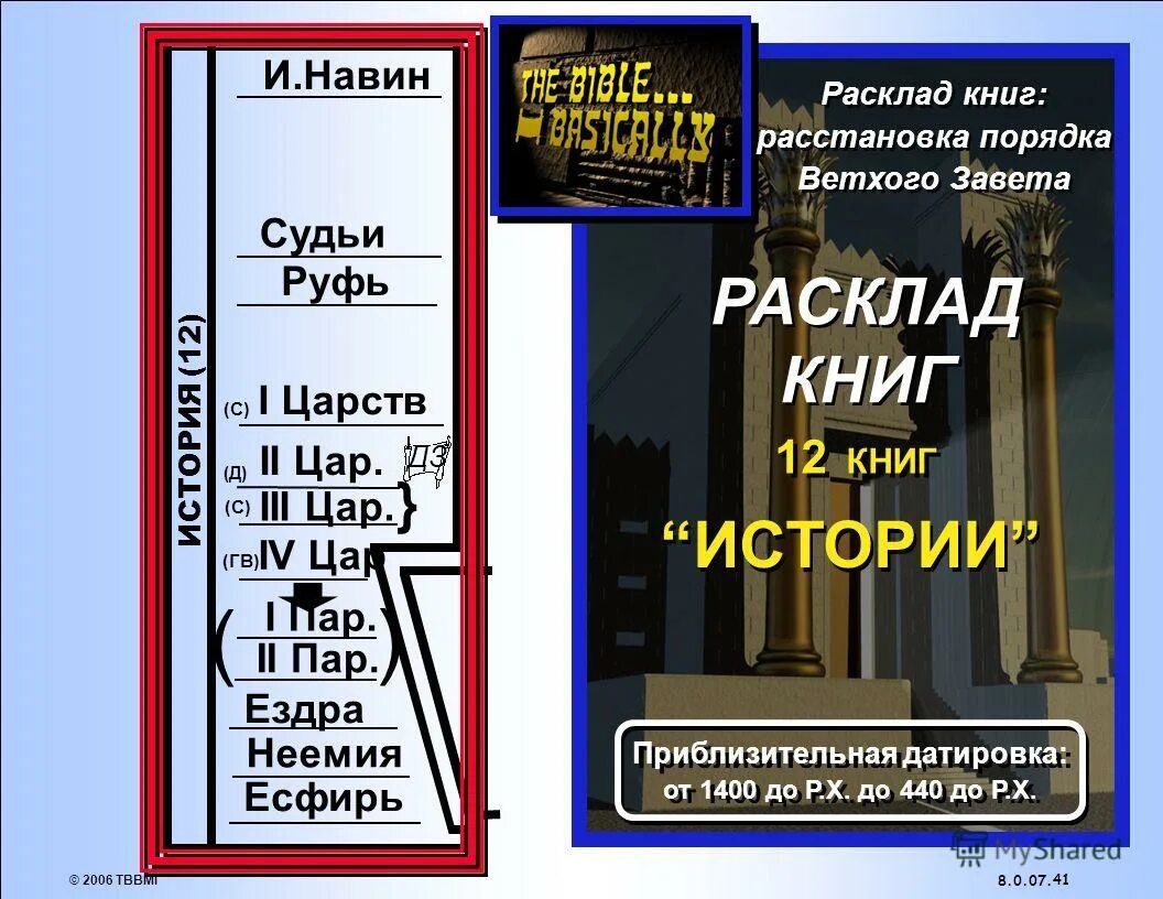 Толкование ветхого завета 1 царств. Толкование ветхого завета 1 царств