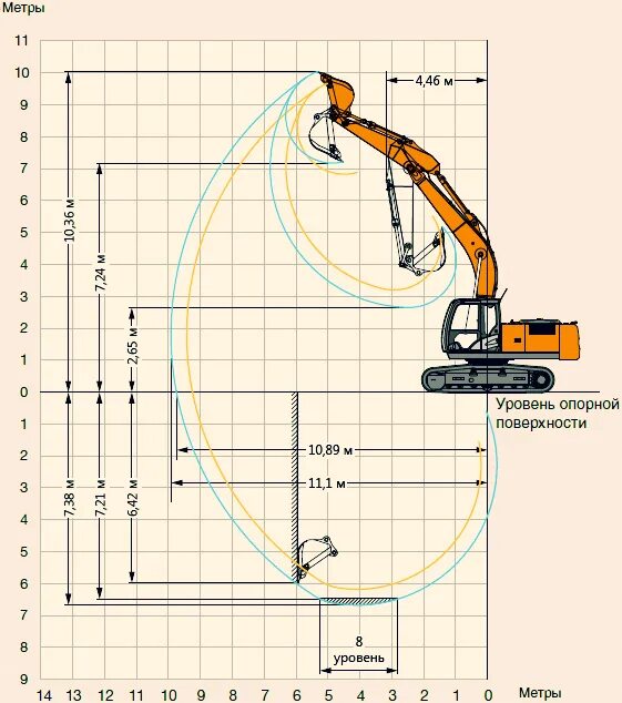 Максимальная глубина экскаватора. Экскаватор Hitachi 330 габариты. Глубина копания Хитачи 330. Экскаватор Hitachi ZX 330 габариты. Вылет стрелы экскаватора Хитачи 330.