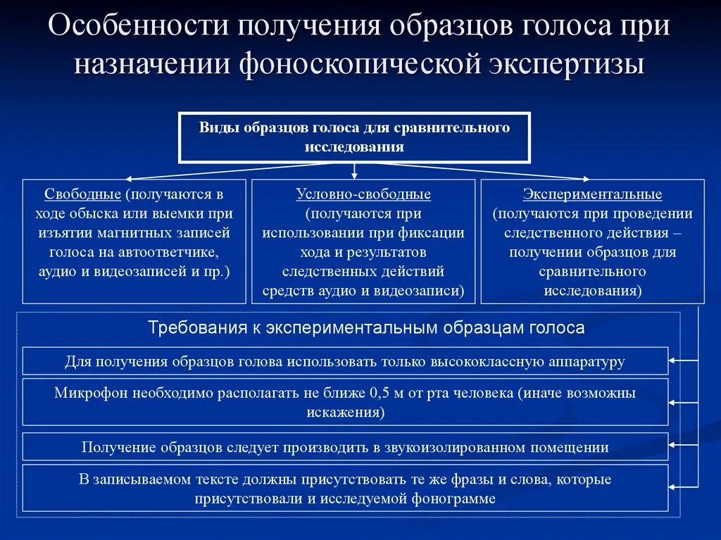 Получение бесплатных образцов. Образцы для сравнительного расследования. Образцы для сравнительного исследования. Получение образцов для сравнительного исследования понятие. Получение образцов для исследования.