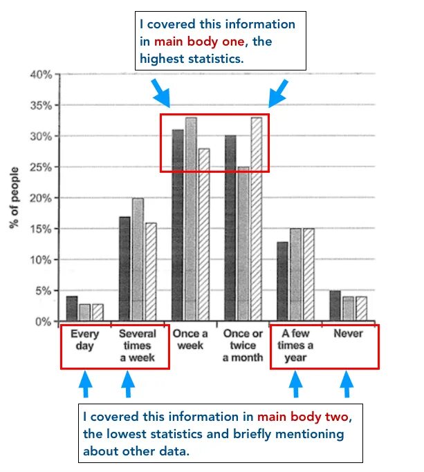 Ielts writing task 1 bar chart. Таск 1 задания bar chart. writing task 1 bar chart. bar chart ielts task 1 samples.
