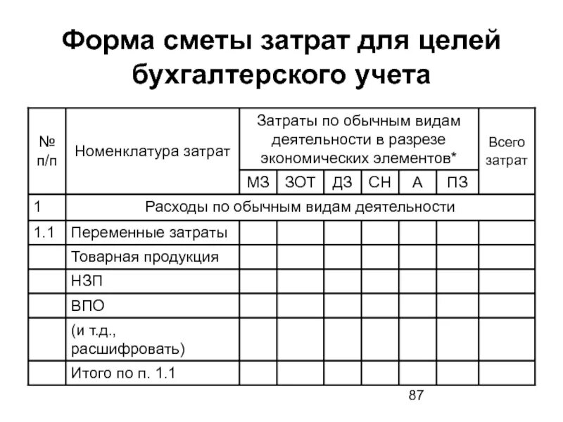 Расход форм. Форма сметы затрат. смета затрат пример. смета затрат образец. бланки смет.
