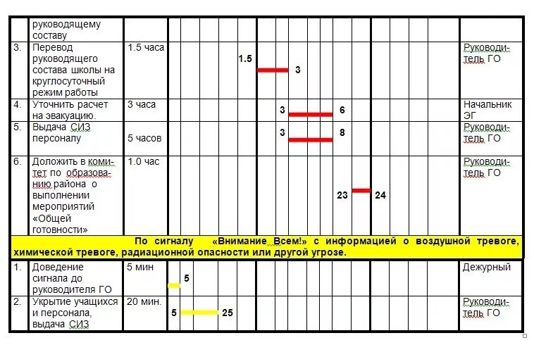 План чс школы. Календарный план выполнения мероприятий гражданской обороны. Календарный план гражданской обороны организации пример. Календарный план основных мероприятий при угрозе и возникновении ЧС. План ЧС календарный план.
