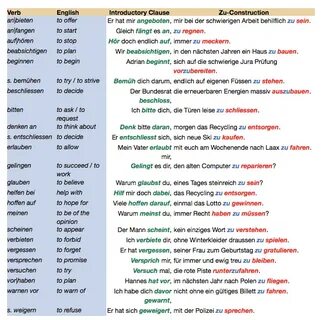 Introductory verbs