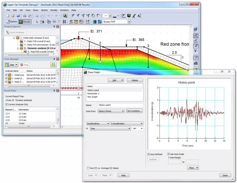 Dynamic analysis