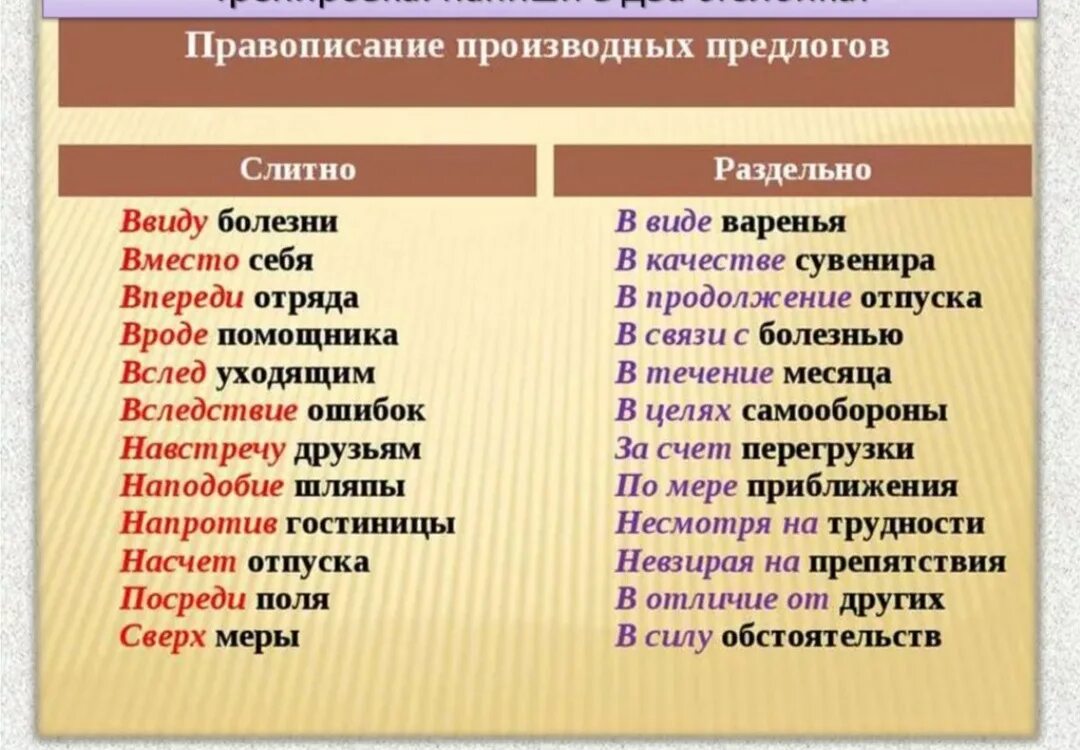 Придлог призаодныц и не производнвй. Правила правописания производных предлогов. Правописание производных предлогов. Производные предлоги рядом. Производные и непроизводные глаголы.