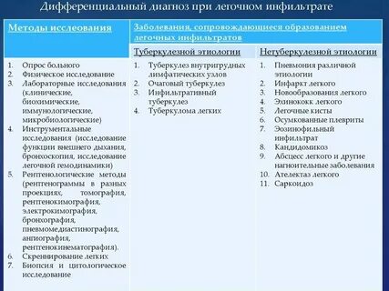 Хламидийная инфекция клинические рекомендации тесты нмо