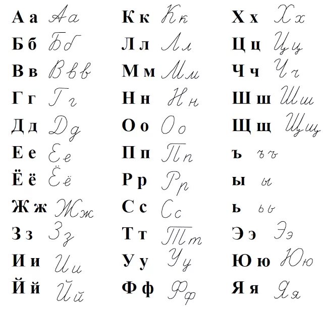 Шпаргалка печатные и прописные буквы. Таблица печатные и письменные буквы русского алфавита. Алфавит печатный и прописной. Прописныеи печатные букбвы. Алфавит русский прописной печатный