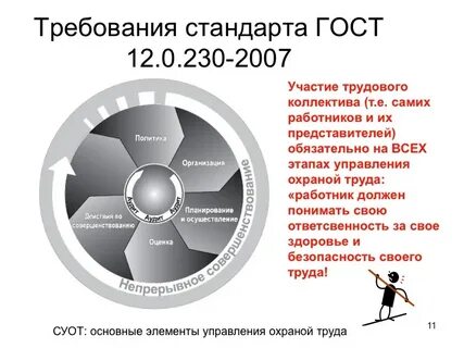 Обязательный элемент системы управления