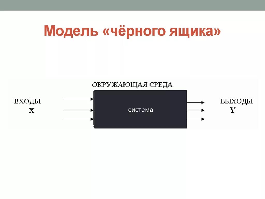 Модель ИС «черный ящик». Модель предметной области черный ящик. Схема система черный ящик. Модель «черного ящика» аудит.