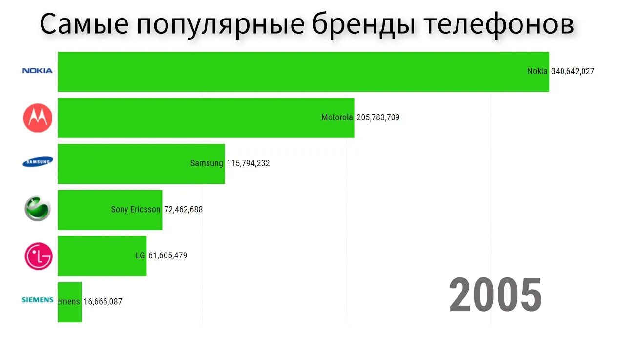 Включи самые распространенные