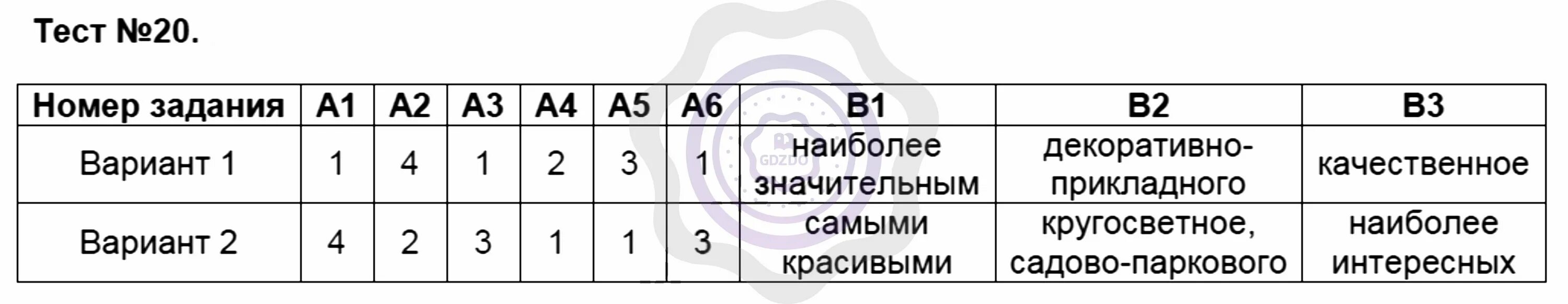 Глагол контрольная работа 6 класс с ответами. Итоговый тест. Русские тесты с ответами. Тест 1 вариант 1. Русский 6 класс тесты.