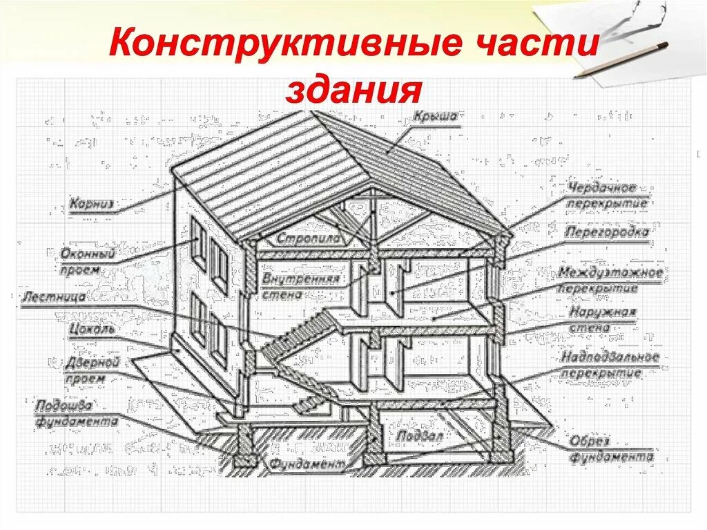 Определение конструктивных элементов. Архитектурные элементы здания. Важные архитектурные элементы здания. Части здания названия. Части здания в архитектуре.