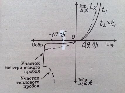 P n пробои