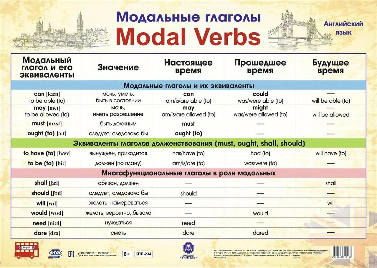 I m allowed. Модальные глаголы в английском языке таблица. Модальные глаголы англ яз. Модальные глаголы англ яз таблица. Модальные гляголы в анг.