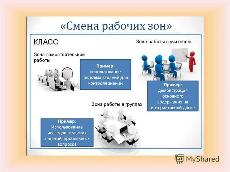 Можно ли сменить класс. Модели смешанного обучения. Автономная группа модель смешанного обучения. Технологии смешанного обучения в образовании. Схема моделей смешанного обучения.