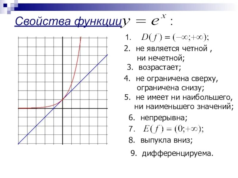 Ограничение функции сверху снизу. Функция не ограничена ни сверху ни снизу. График функции ограниченной сверху и снизу. Примеры ограниченных функций. Ни снизу