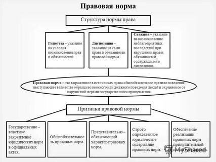 Понятие и виды нормативов
