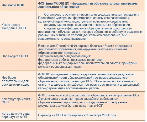 Задачи по фоп в старшей группе. Родителям о ФОП В ДОУ. ФОП ДОУ 2023. ФОП ДОО цели. Программа ФОП дошкольного образования 2023.